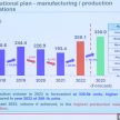 Perodua 2023年目标销量31.4万辆, 全年要产出33万辆新车