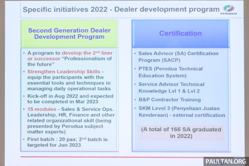 Perodua 2023年目标销量31.4万辆, 全年要产出33万辆新车 207446