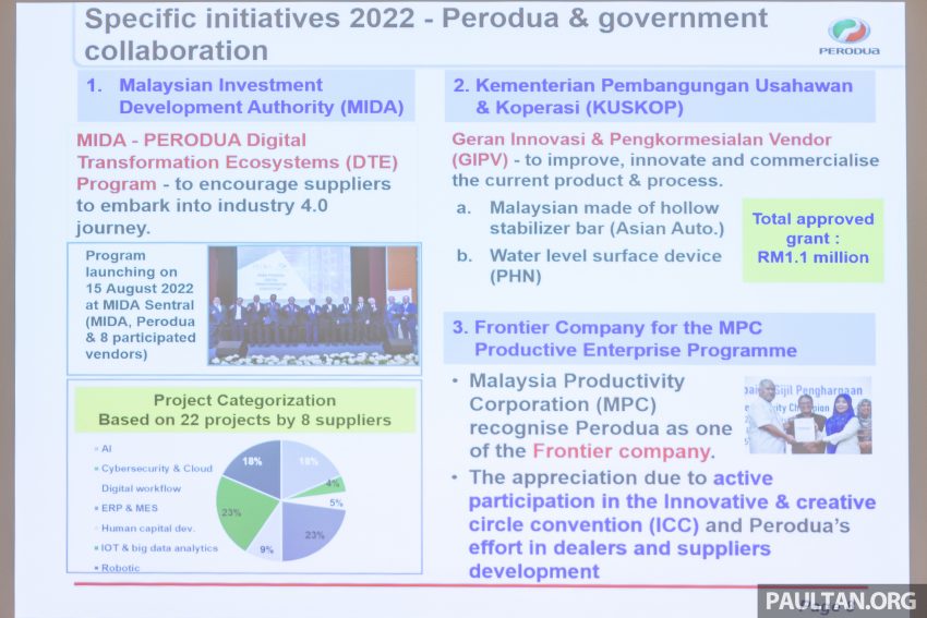 Perodua 2023年目标销量31.4万辆, 全年要产出33万辆新车 207447