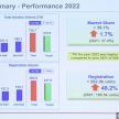 Perodua 2023年目标销量31.4万辆, 全年要产出33万辆新车