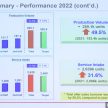 Perodua 2023年目标销量31.4万辆, 全年要产出33万辆新车