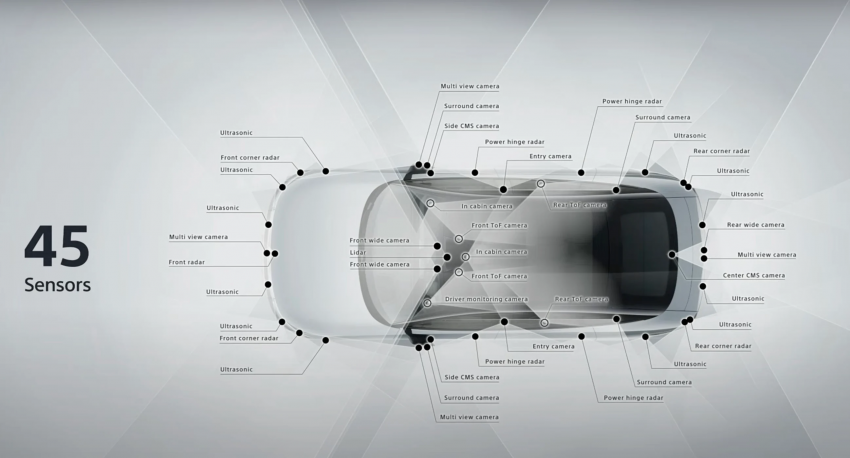 “浑身黑科技”！Sony Honda Mobility 首款原型电动车 Afeela 登场！2025年开放预订，2026年率先于北美上市 204944