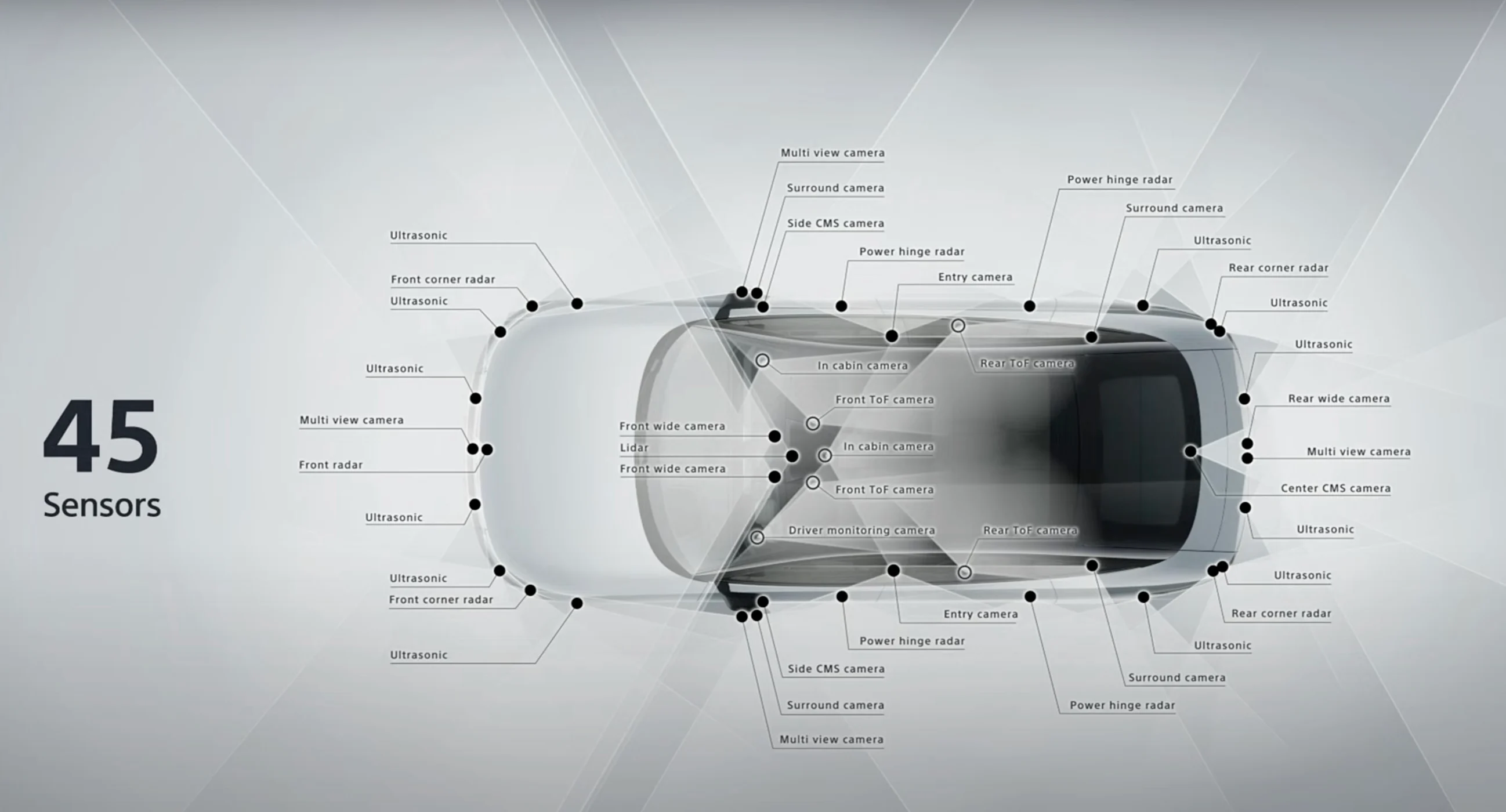 “浑身黑科技”！Sony Honda Mobility 首款原型电动车 Afeela 登场！2025年开放预订，2026年率先于北美上市