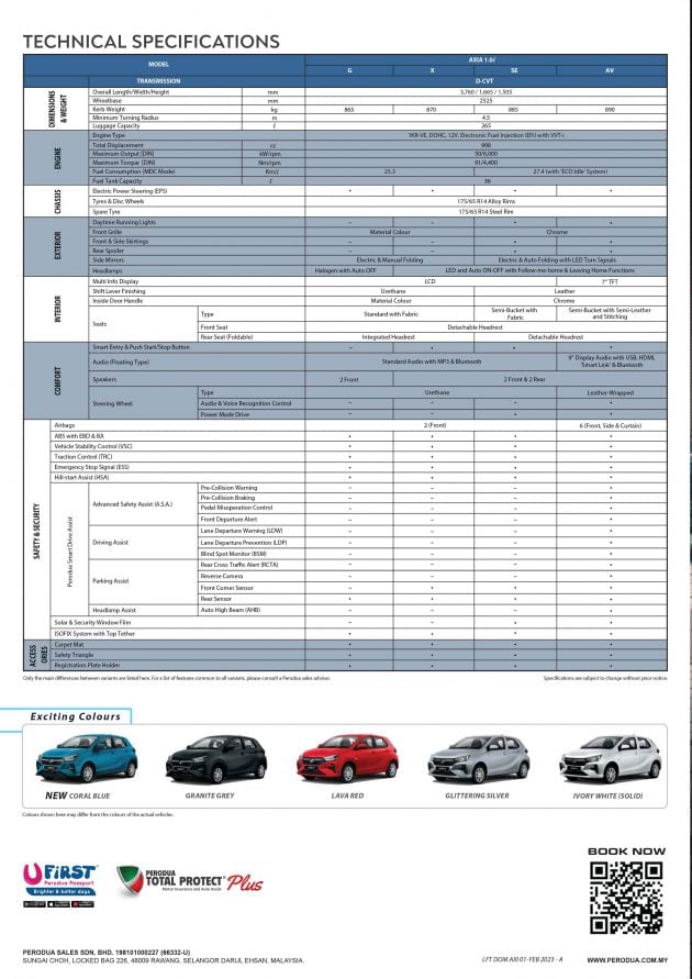 2023 Perodua Axia 四个等级头期款与每月供款差异逐个看