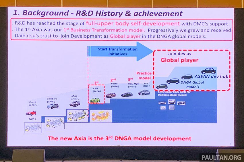 换代不退役！第一代 Perodua Axia E 手排版将继续贩售 208829