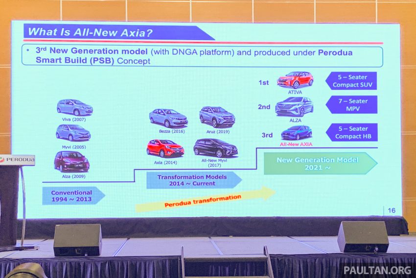 换代不退役！第一代 Perodua Axia E 手排版将继续贩售 208849