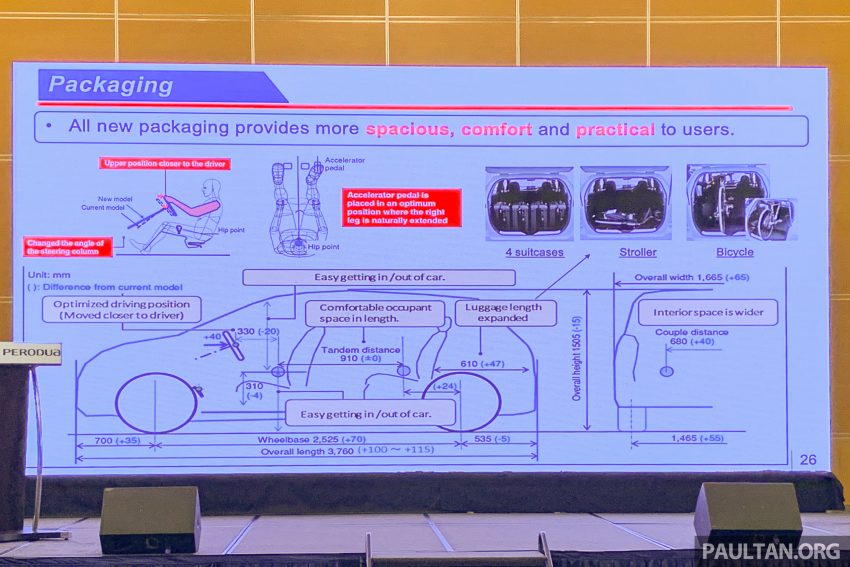 换代不退役！第一代 Perodua Axia E 手排版将继续贩售 208857