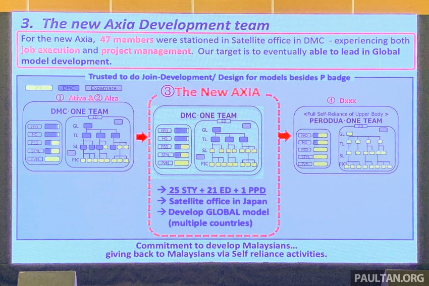 换代不退役！第一代 Perodua Axia E 手排版将继续贩售 208831