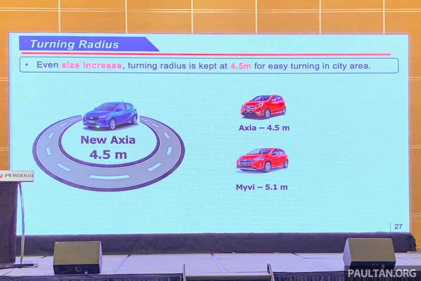 换代不退役！第一代 Perodua Axia E 手排版将继续贩售 208858