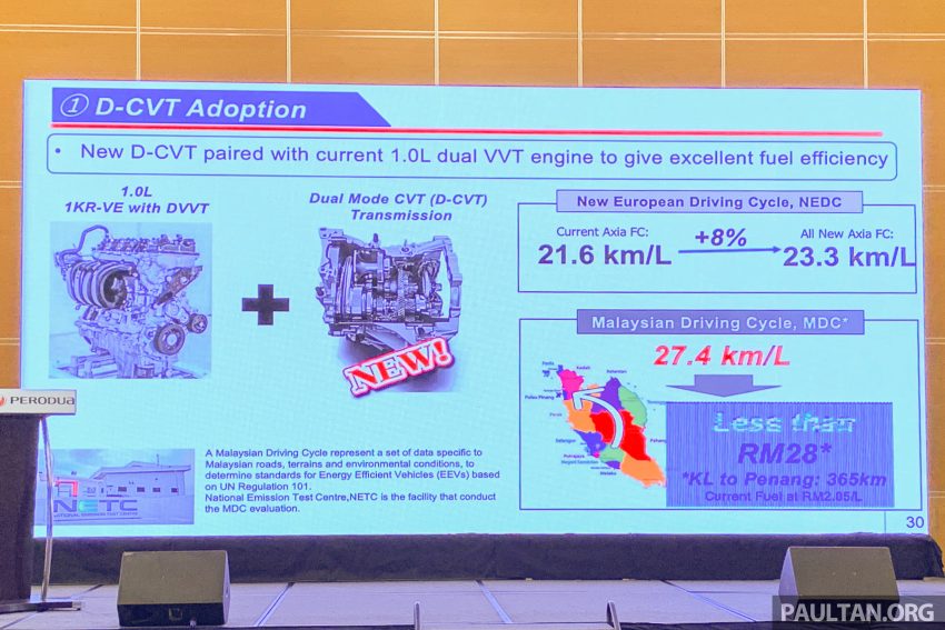 换代不退役！第一代 Perodua Axia E 手排版将继续贩售 208861