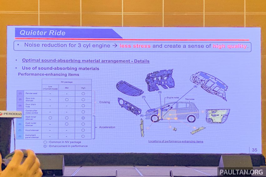 换代不退役！第一代 Perodua Axia E 手排版将继续贩售 208865