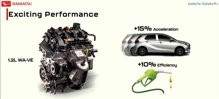 印尼全新 Daihatsu Ayla 规格与价格表公布, 比 Axia 逊色 212369