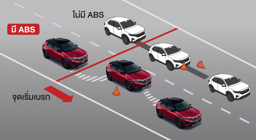Honda WR-V 正式登陆泰国市场, 1.5NA+CVT, 从10.3万起 212302