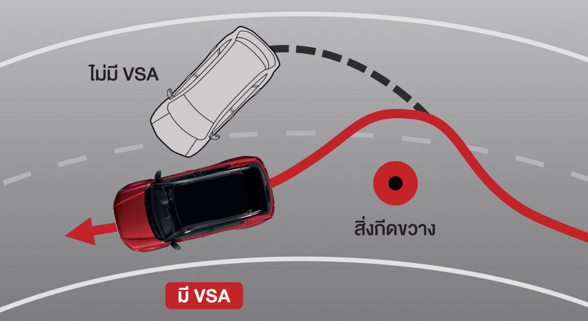 Honda WR-V 正式登陆泰国市场, 1.5NA+CVT, 从10.3万起 212303