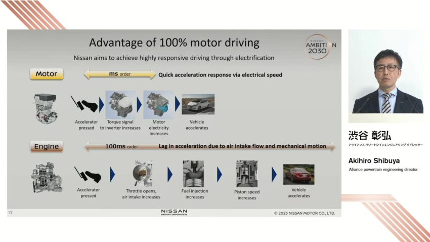 Nissan 宣布 e-Power 将与 EV 共享马达技术部件降低成本 212193