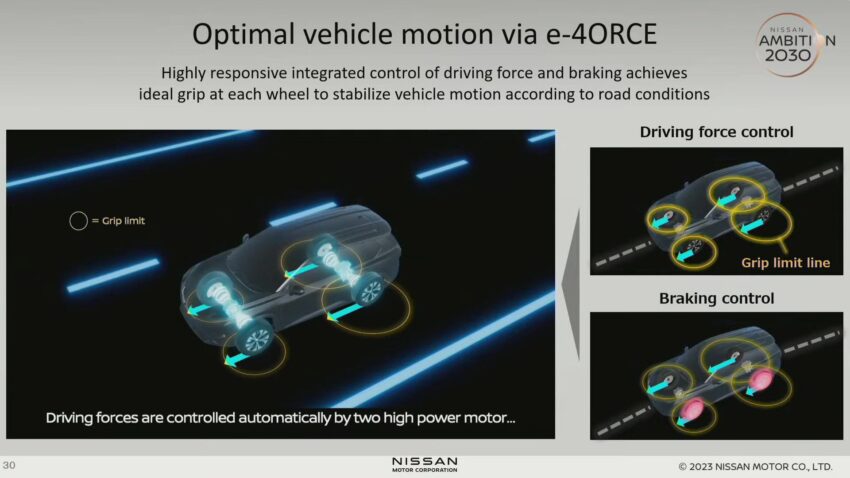 Nissan 宣布 e-Power 将与 EV 共享马达技术部件降低成本 212208