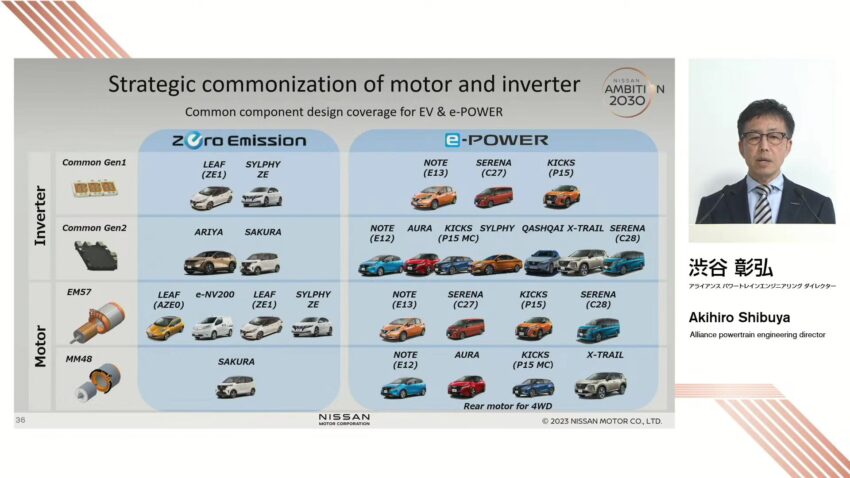 Nissan 宣布 e-Power 将与 EV 共享马达技术部件降低成本 212212