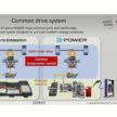 Nissan 宣布 e-Power 将与 EV 共享马达技术部件降低成本