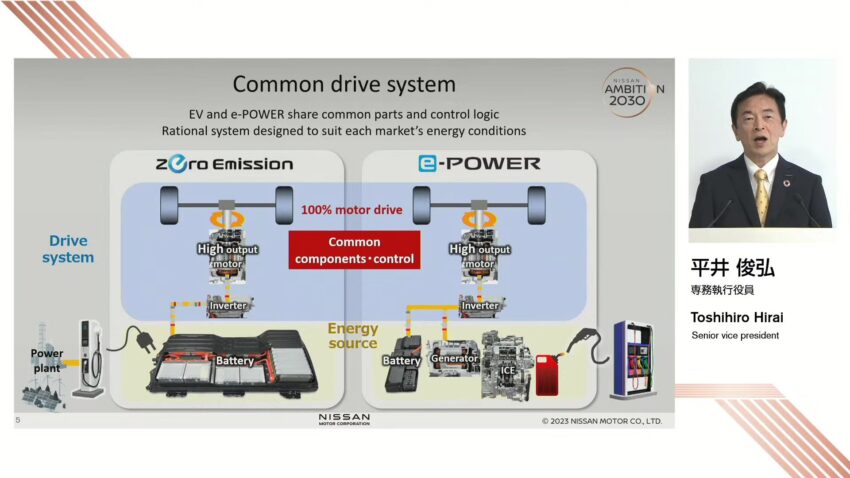 Nissan 宣布 e-Power 将与 EV 共享马达技术部件降低成本 212187