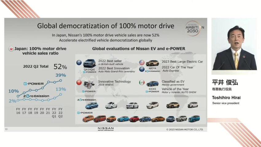 Nissan 宣布 e-Power 将与 EV 共享马达技术部件降低成本 212190