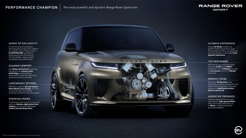 2023 Range Rover Sport SV 全球首发, 搭载4.4L V8双涡轮增压引擎, 635PS/750Nm, 3.6秒破百, 极速290km/h 221243