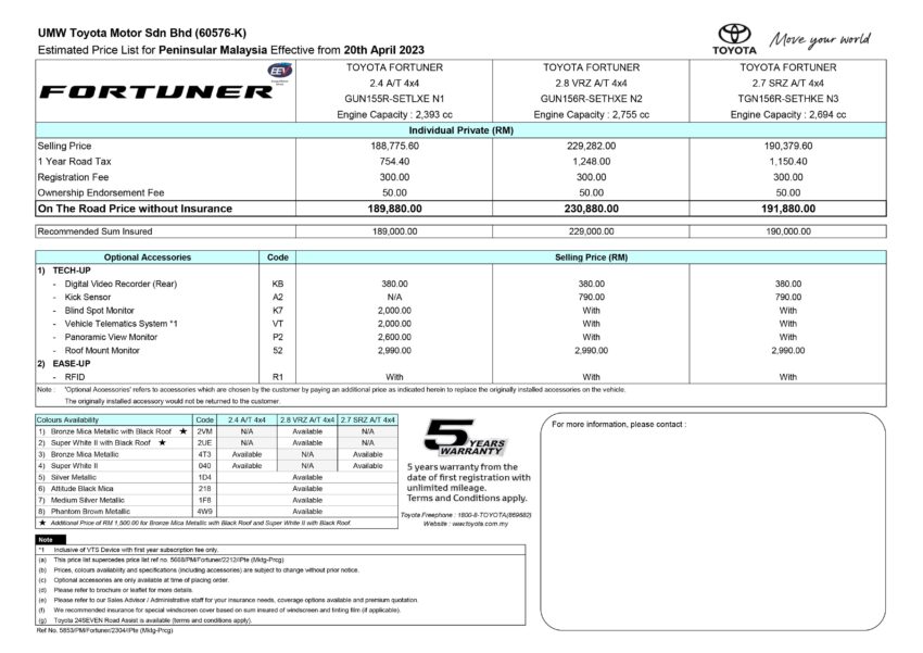 Toyota Hilux 与 Fortuner 宣布涨价, 最高涨幅达RM9,200 219152