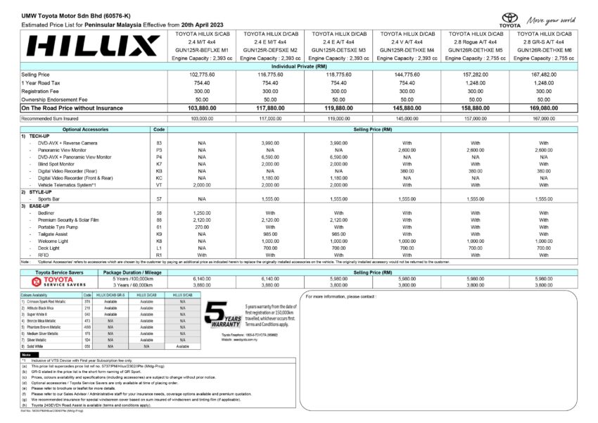 Toyota Hilux 与 Fortuner 宣布涨价, 最高涨幅达RM9,200 219153