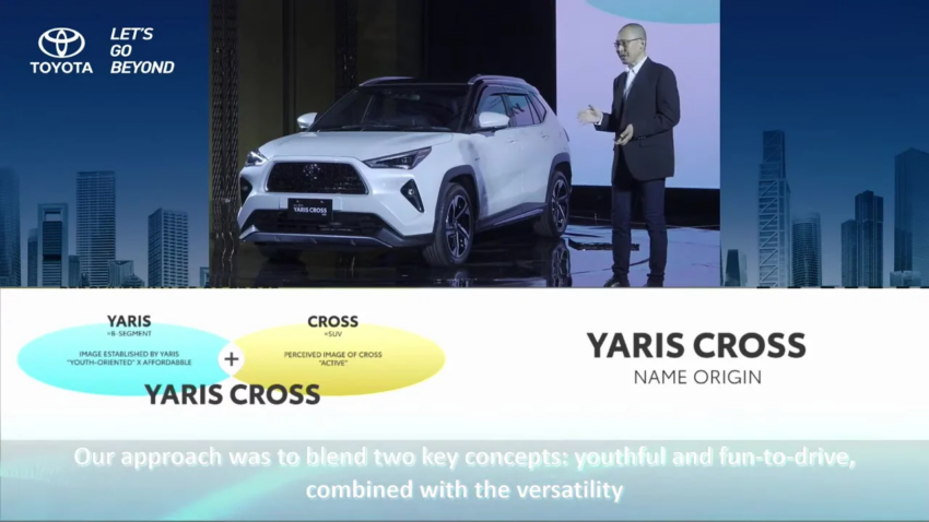 东南亚版全新 Toyota Yaris Cross 印尼首发！基于 DNGA 模组化平台打造，提供混动版；Perodua D66B 的原型车？ 219625