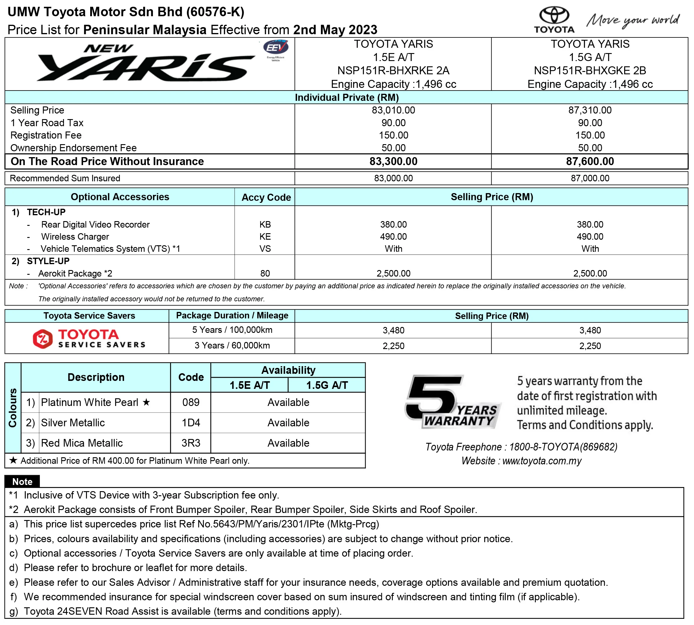 2023 Toyota Yaris 小升级开卖！淘汰J版本，售RM83k起