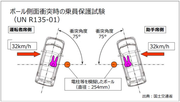 造假事件越演越烈! Daihatsu 承认油电版 Daihatsu Rocky 与 Toyota Raize 一样存在侧边撞击造假行为, 已停止销售