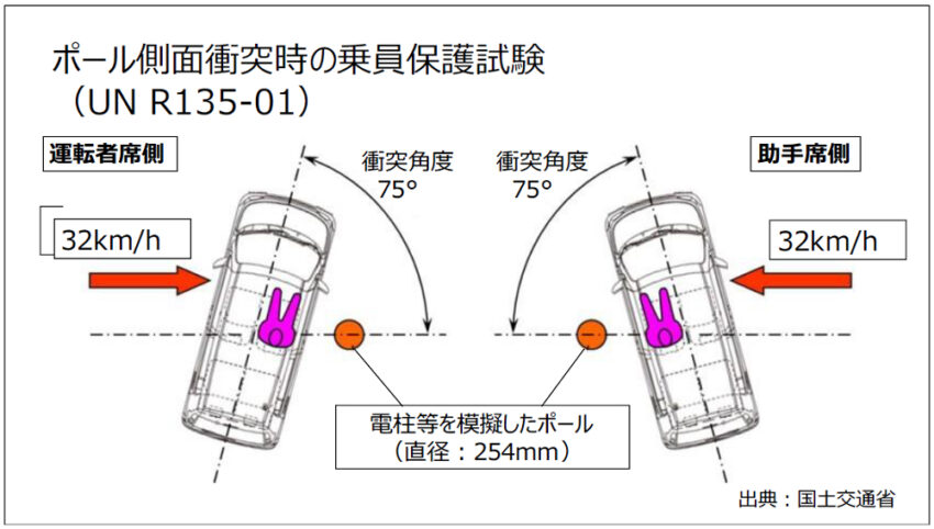 造假事件越演越烈! Daihatsu 承认油电版 Daihatsu Rocky 与 Toyota Raize 一样存在侧边撞击造假行为, 已停止销售 220371