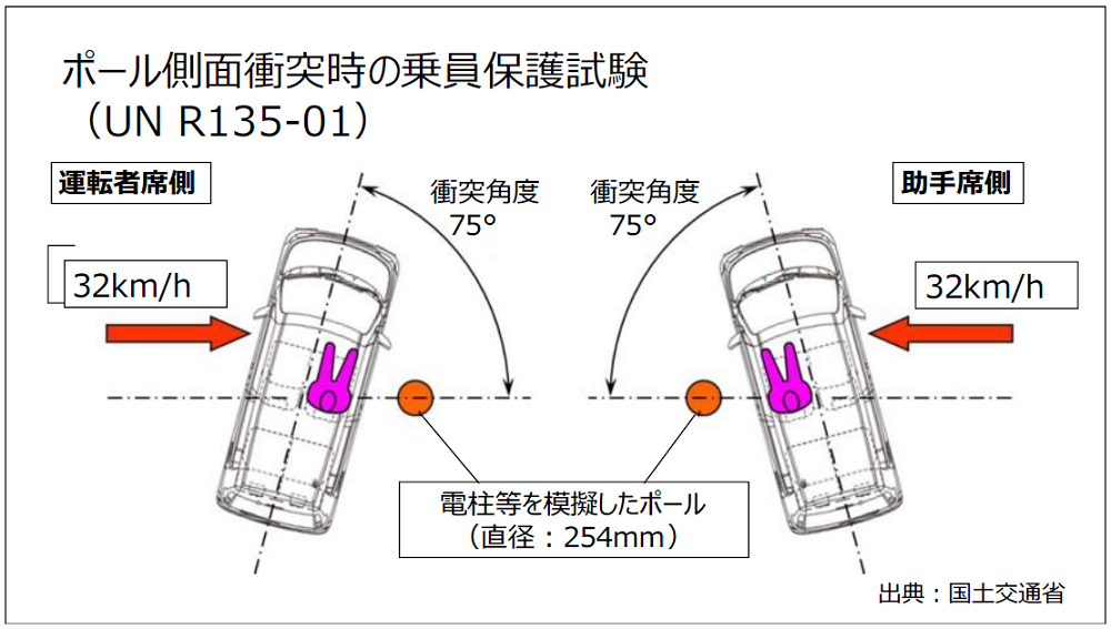 Toyota Raize / Daihatsu Rocky 混动版通过内部侧撞重测