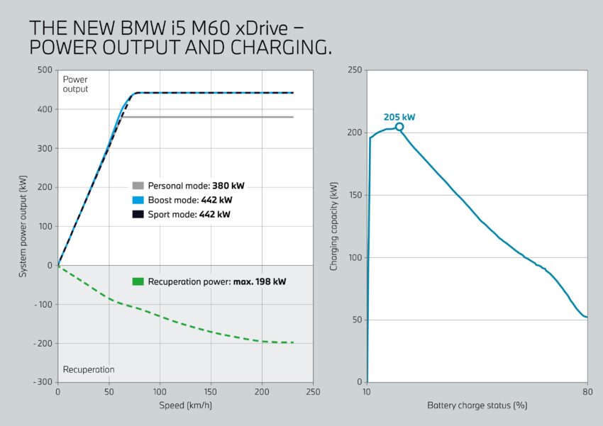 2024 G60/G60E BMW 5 系列大改款全球首发, 包含 i5 纯电动版本, 全新外观与内装设计, 车身尺码更大, iDrive 8.5系统 220633