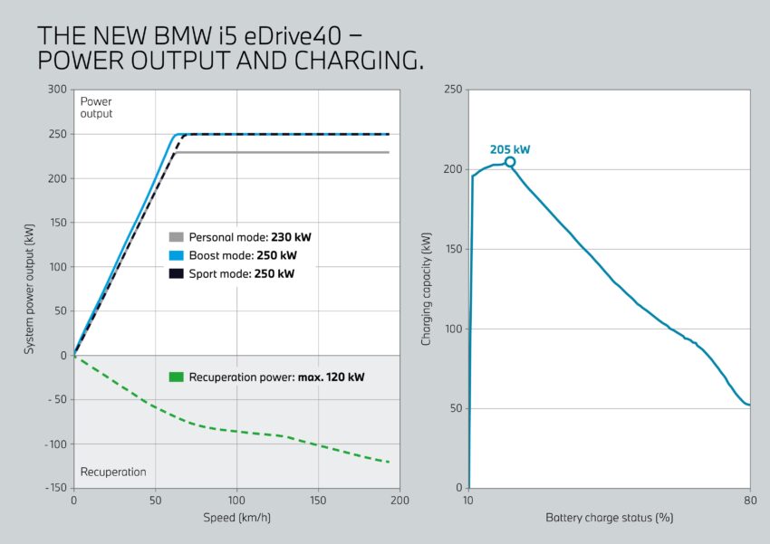 2024 G60/G60E BMW 5 系列大改款全球首发, 包含 i5 纯电动版本, 全新外观与内装设计, 车身尺码更大, iDrive 8.5系统 220743
