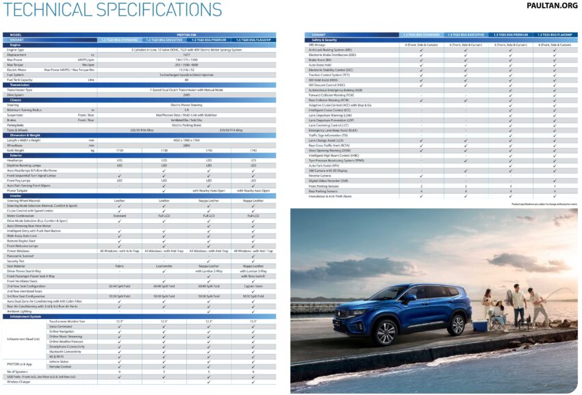 Proton X90 正式开卖, 四个等级价格介于12.4万到15.3万 218776