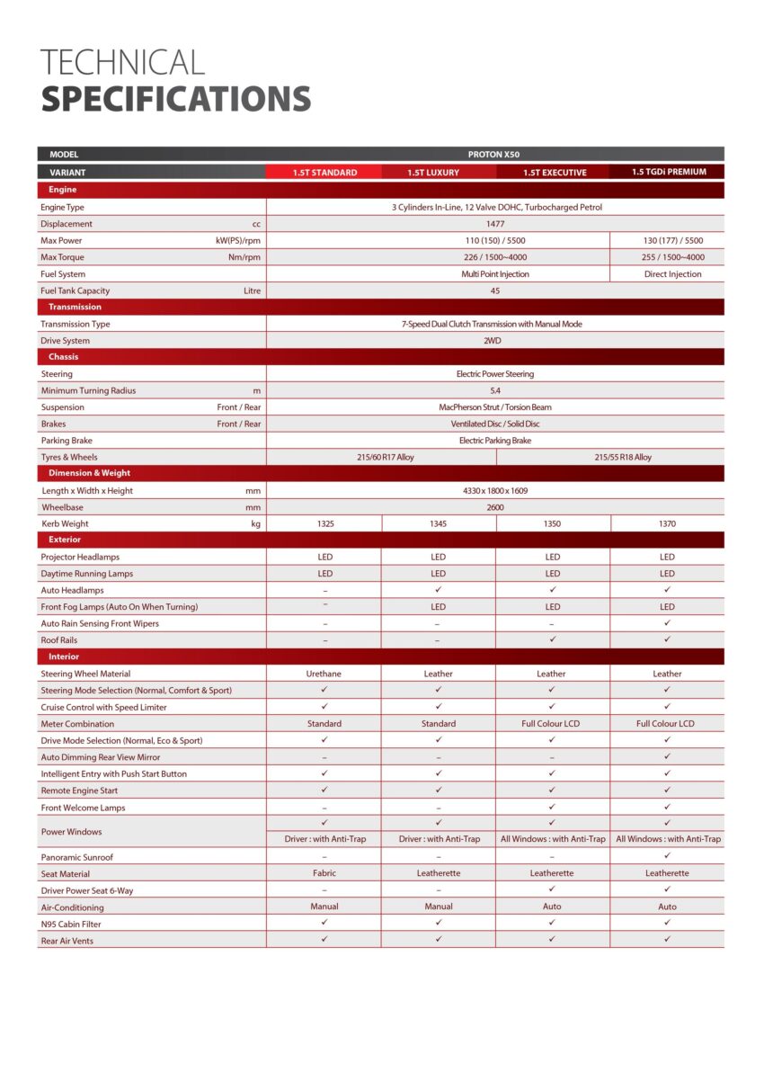 Proton 进军东非国家莫桑比克, 品牌第十二个海外出口市场 222804