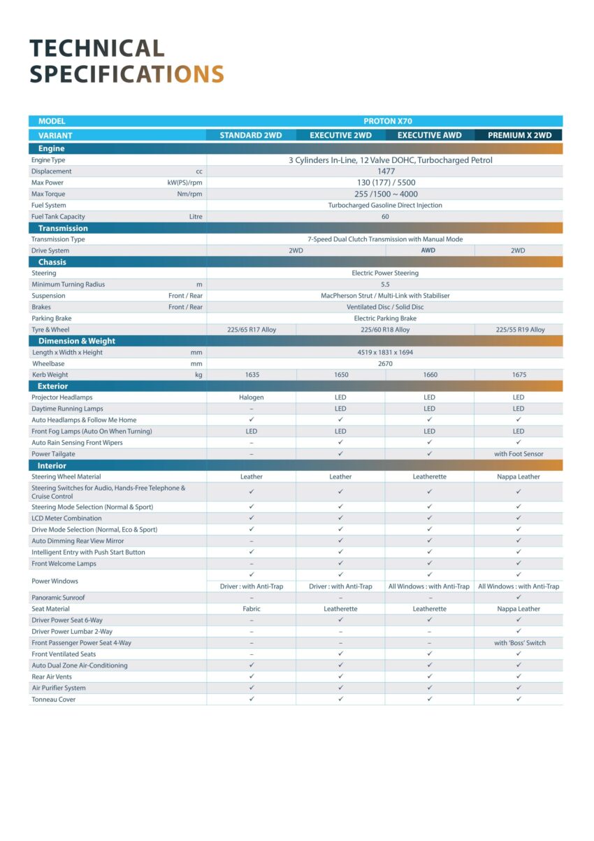 Proton 进军东非国家莫桑比克, 品牌第十二个海外出口市场 222811