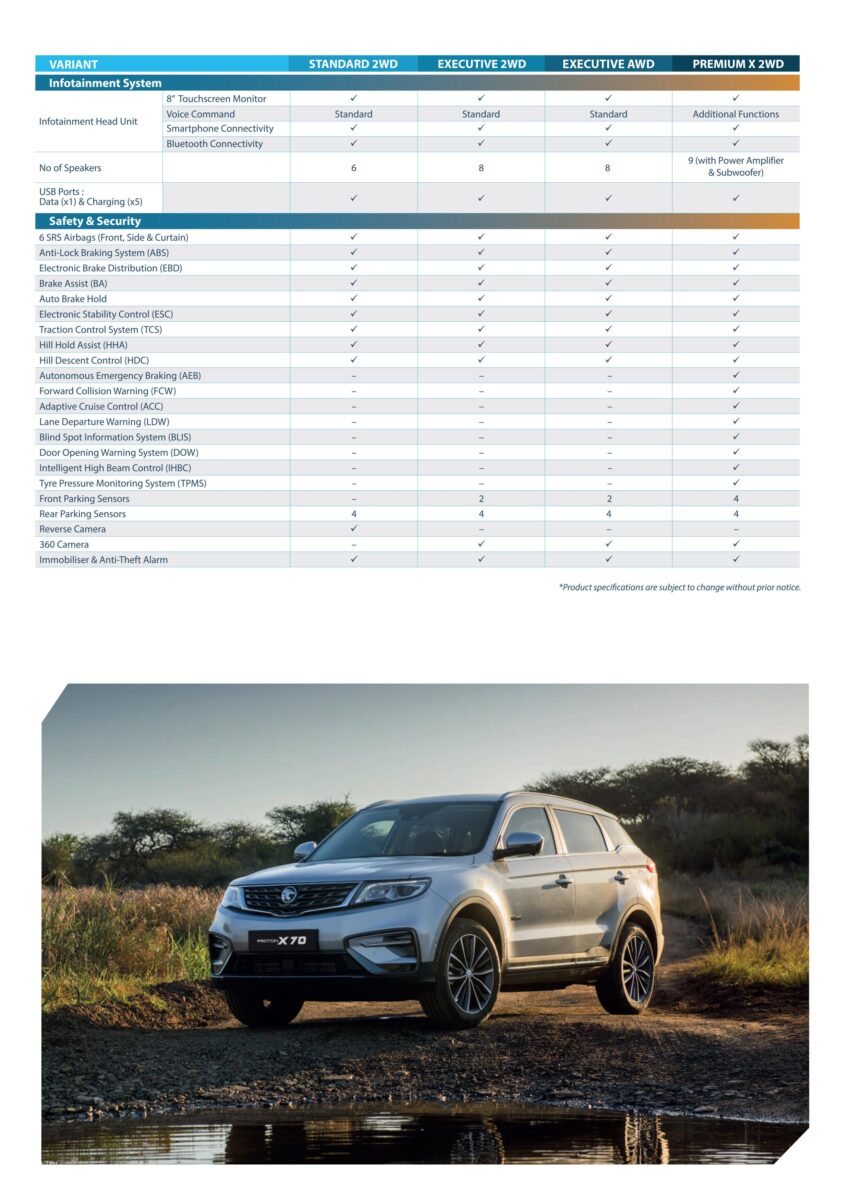 Proton 进军东非国家莫桑比克, 品牌第十二个海外出口市场 222812