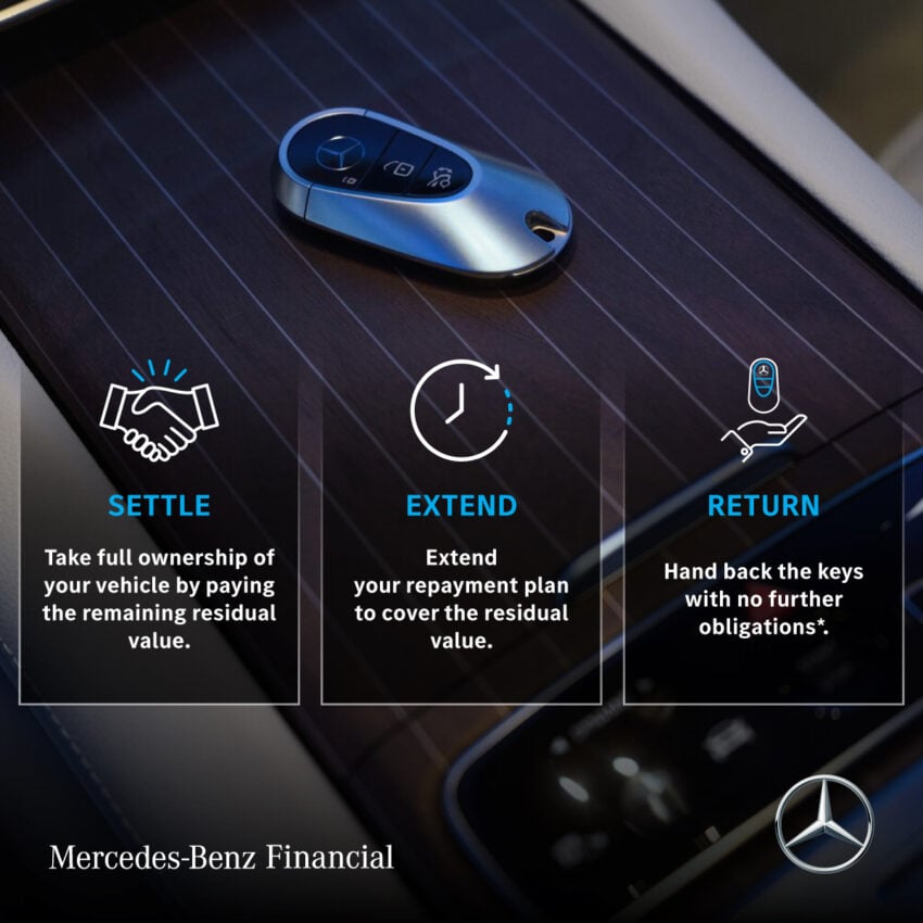 透过 Mercedes-Benz Financial Agility+ 贷款融资配套, 让您以更灵活更自主的方式坐拥一辆全新的Mercedes-Benz 223529
