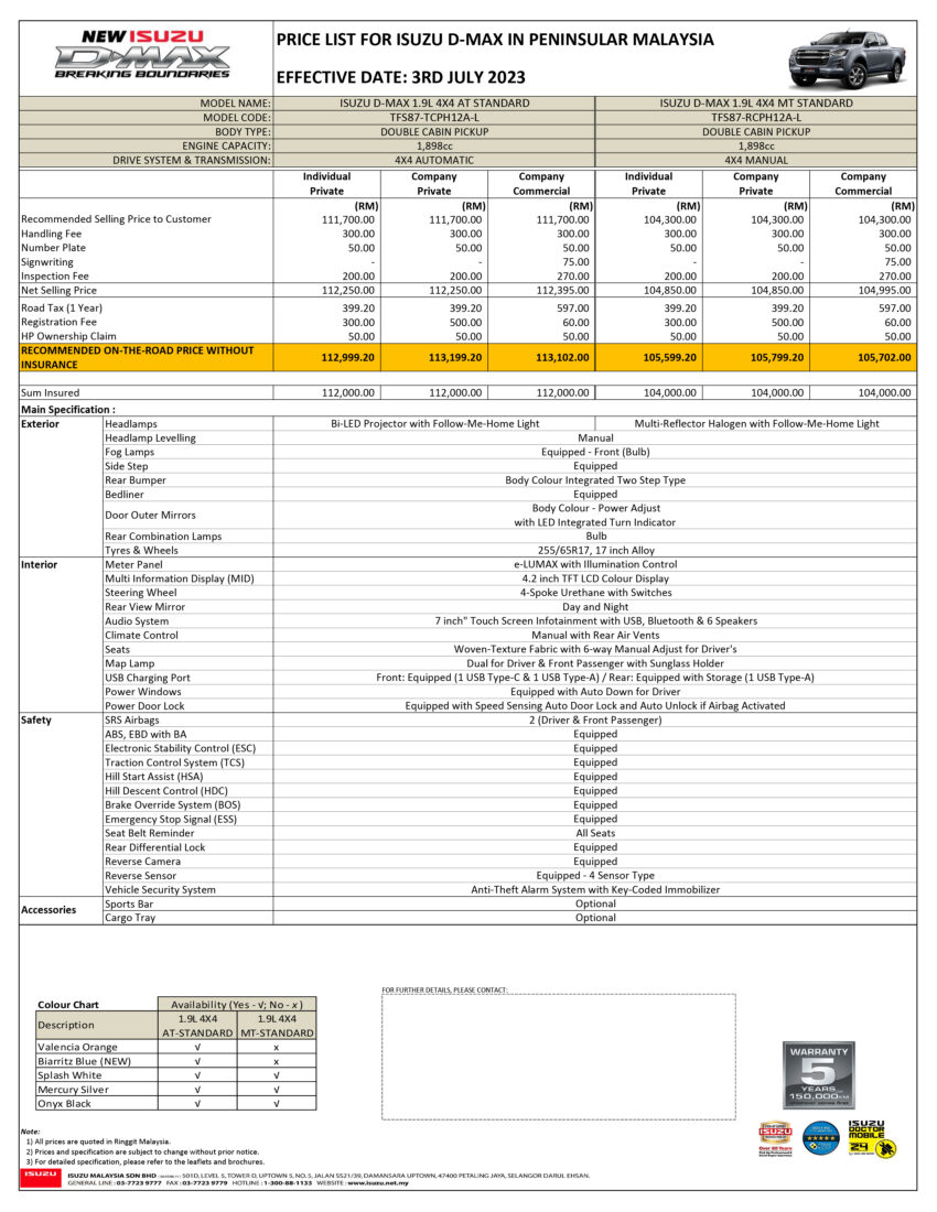 2023 Isuzu D-Max 1.9L Standard 本地开卖！RM106k起 225409