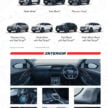 奇瑞 Chery Omoda 5 我国正式发布, 1.5T四缸引擎+CVT, 首3,000车主享10年/100万公里引擎保固, 两个等级10.9万起