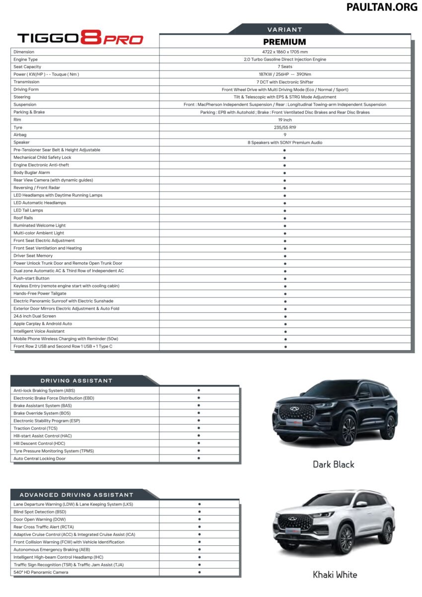 奇瑞 Chery Tiggo 8 Pro 本地正式发布, 2.0T四缸要价16万 225896