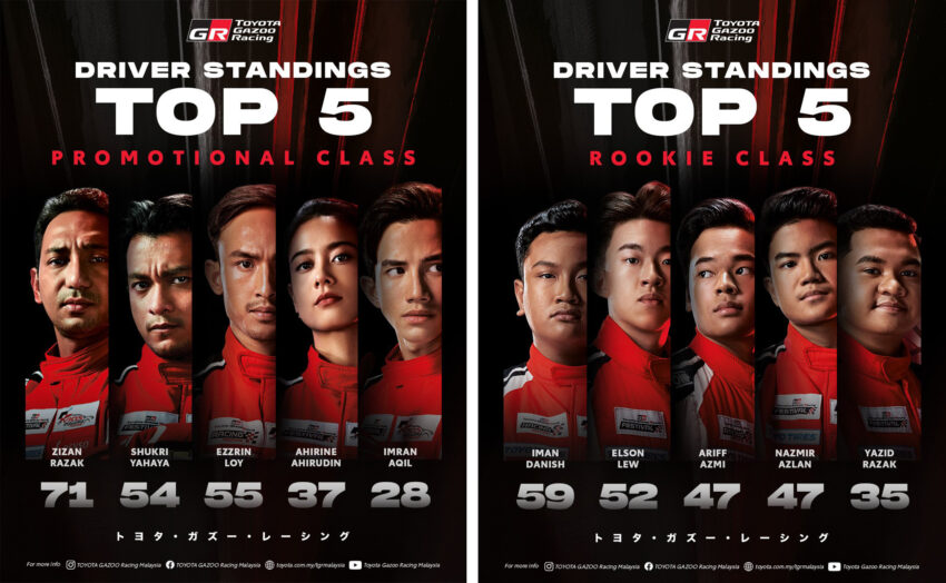 第六季 Toyota Gazoo Racing 最终回比赛本周末雪邦赛道登场, 全新 Toyota Vios 比赛用车亮相作赛, 搭载5MT手排 234003