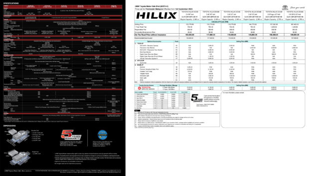 2023 Toyota Hilux GR Sport 动力上调10%, 价格维持不变
