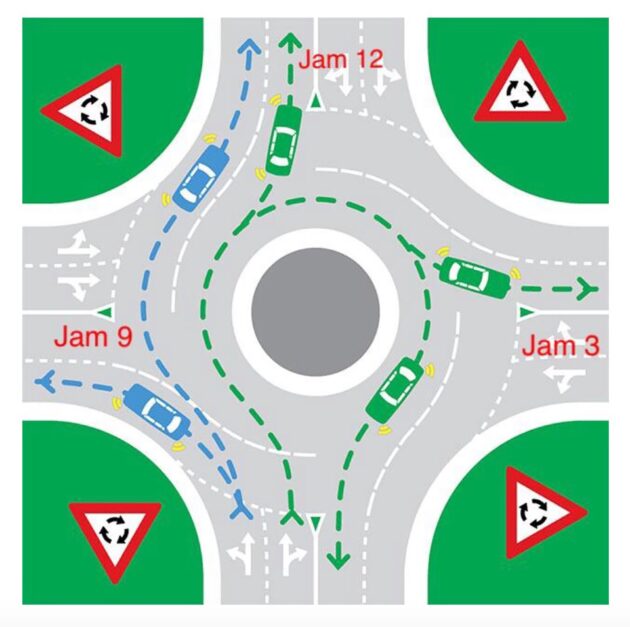 你知道如何正确使用交通圈吗? 带你了解交通圈的规则