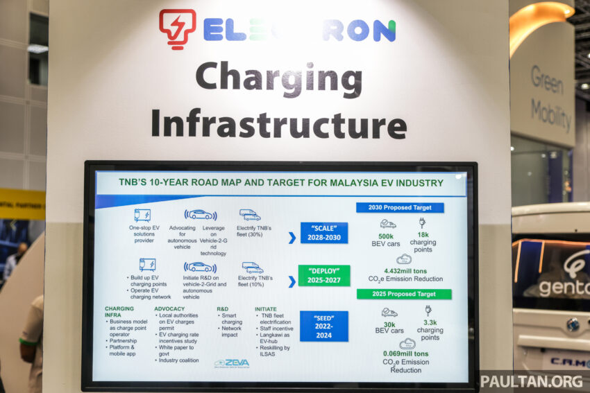 TNB Electron 计划在2025年之前增设37个DC快速充电站，以及29个AC充电站；所有位置坐落于马来西亚半岛 234413