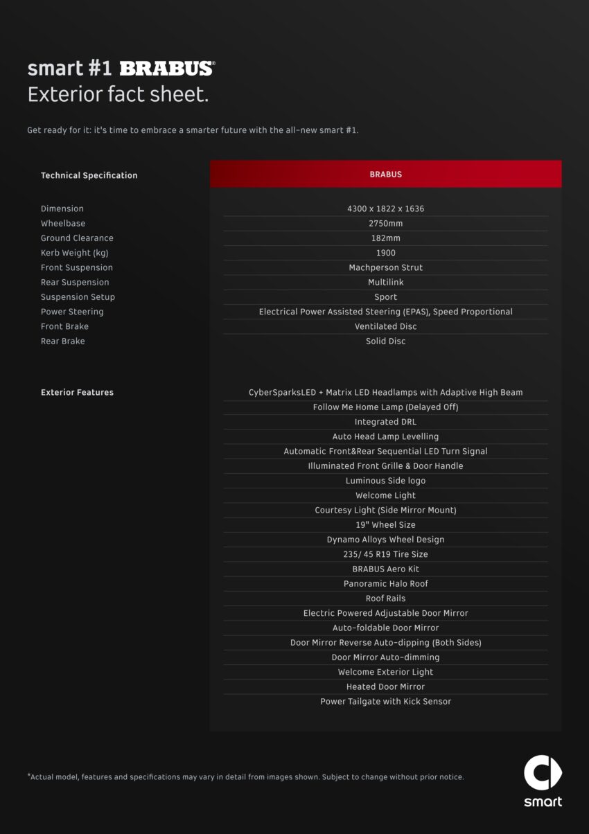 smart #1 Brabus 本地公开预览，完整规格配备揭晓！主打高性能，搭载双马达最大输出428 PS / 543 Nm，3.7秒破百 234543