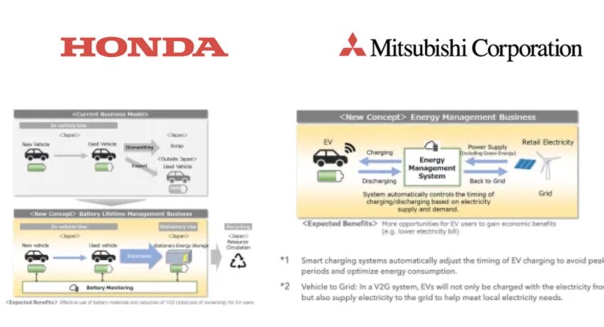 Honda 与 Mitsubishi 携手合作，探索电动汽车相关新业务 235352