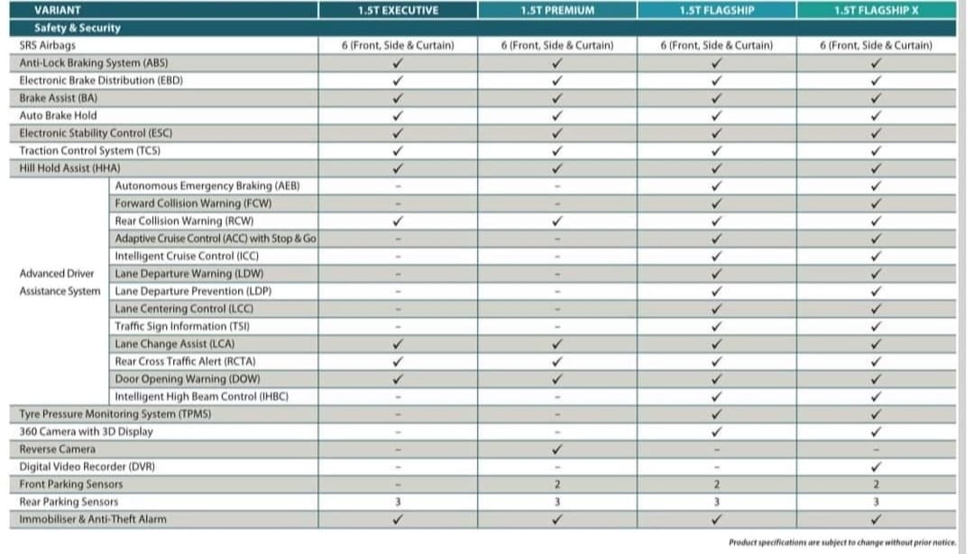 网传 Proton S70 完整规格配备列表，细看四个等级差异