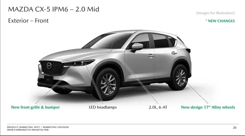 2024 Mazda CX-5 小改款本地部分规格配备信息流出！维持四种动力、五种等级编成，售价介于RM149k至RM197k 241838